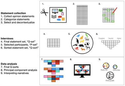 Characterizing Competing Viewpoints in Stormwater Governance: An Urban Honolulu Case Study